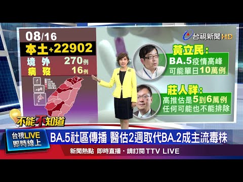 王必勝估BA.5高峰6萬例 專家:太小看病毒