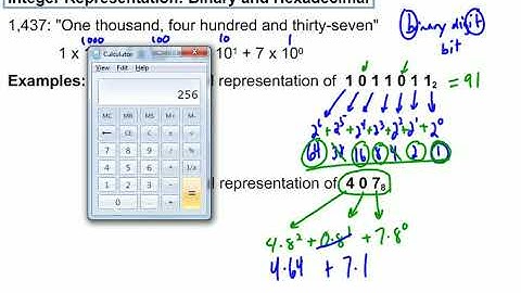 Binary and Hexadecimal Conversions