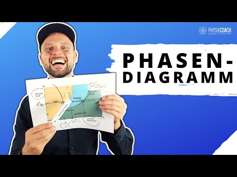 Video: Warum ist das Phasendiagramm von Wasser anders?