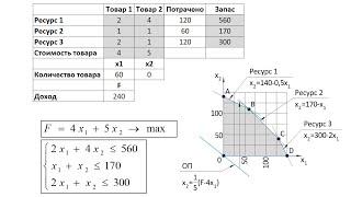 Решение задачи линейного программирования в Excel