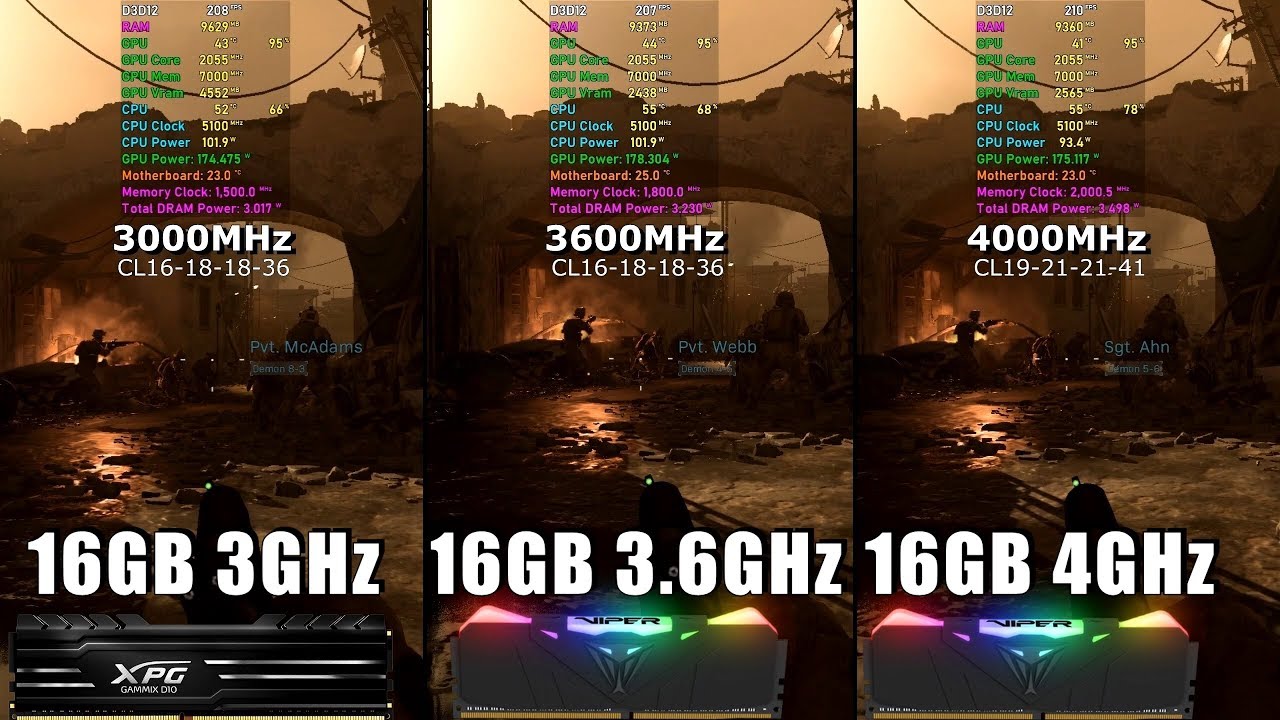 Is 4000 MHz good?