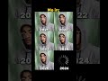 2026 is my year🥀💔#shorts #viral #trending #fypp #fyp