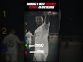 RANKING 5 MOST FOLLOWED PLAYERS ON INSTAGRAM