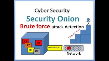 Security Onion Detecting a Brute Force Attack | Cyber Security | Security Onion Tool | Kibana