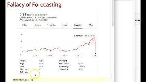 Explaining both the XIV trade and why forecasting is BS