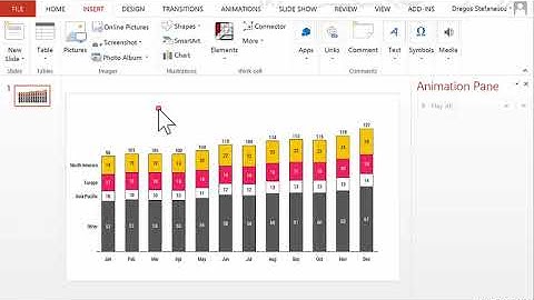 The Most Effective Way To Create  Link Charts To PowerPoint