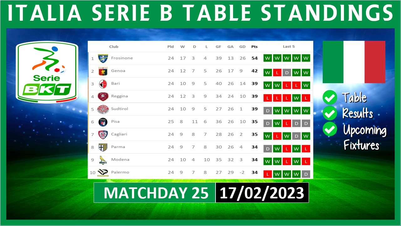 Serie B Fixtures Football Italia - italia serie b <G07U6B>