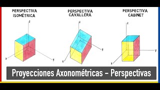 Proyecciones axonométricas, Perspectiva Isometrica, Cavallera, Cabinet.