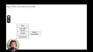 Big 4 Tech Consulting Salaries + Career Ladder  (Canadian ASMR edition)