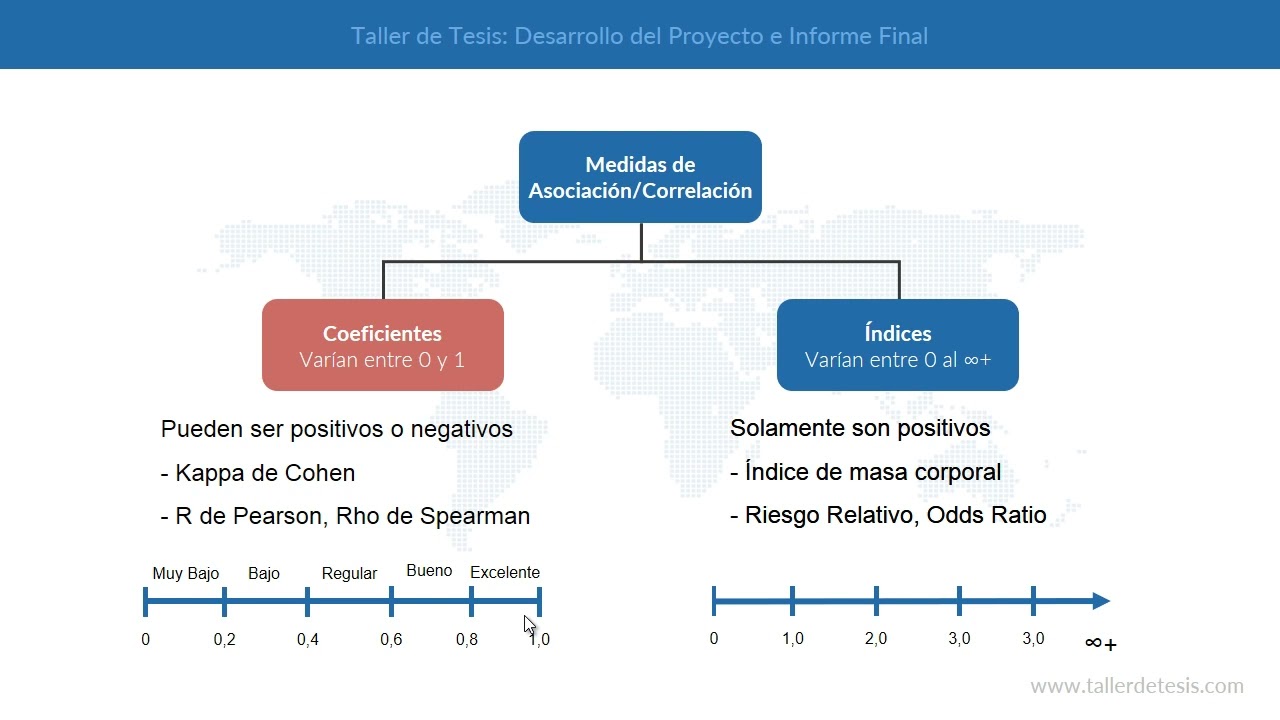 ¿Cómo medir la correlación? Capítulo: 19