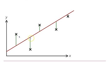 MEI Statistics (a): Bivariate data 3-3