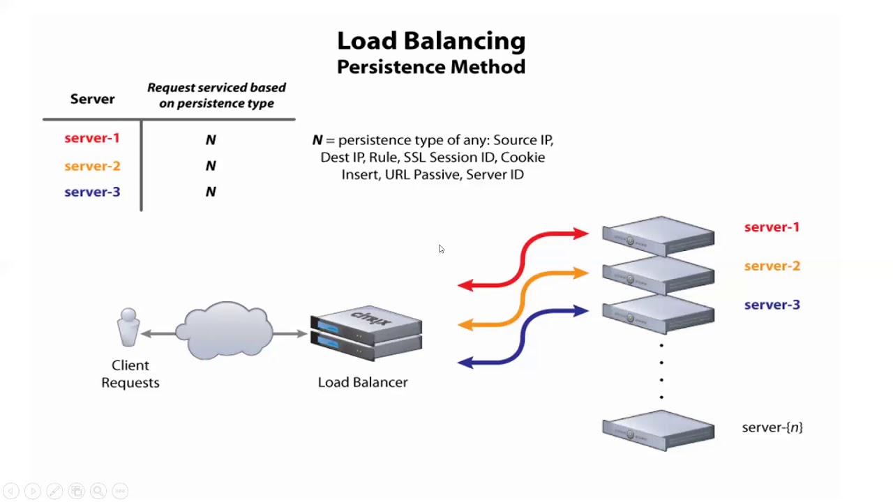 Source connection connection