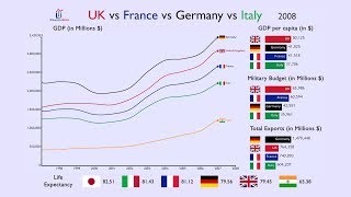 UK vs France vs Germany vs Italy: Everything Compared (1970-2017)
