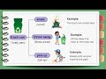 Daily english words made easy  mind map practice