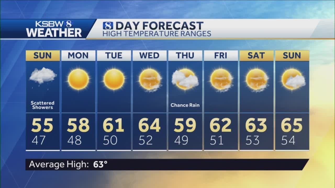 Scattered showers in forecast for Sunday - YouTube