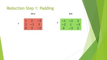 Smoothed Complexity of 2-player Nash Equilibria
