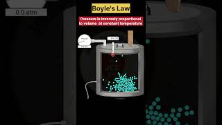 Boyle's Law #shortsfeed #physics #chemistry #practical #boyleslaw #shorts #animation #viralshort
