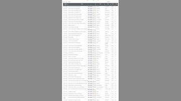 NIRF Ranking Released on 15th July 2022 #nirf  #iit  #NIT #engineeringcollege #iitindore