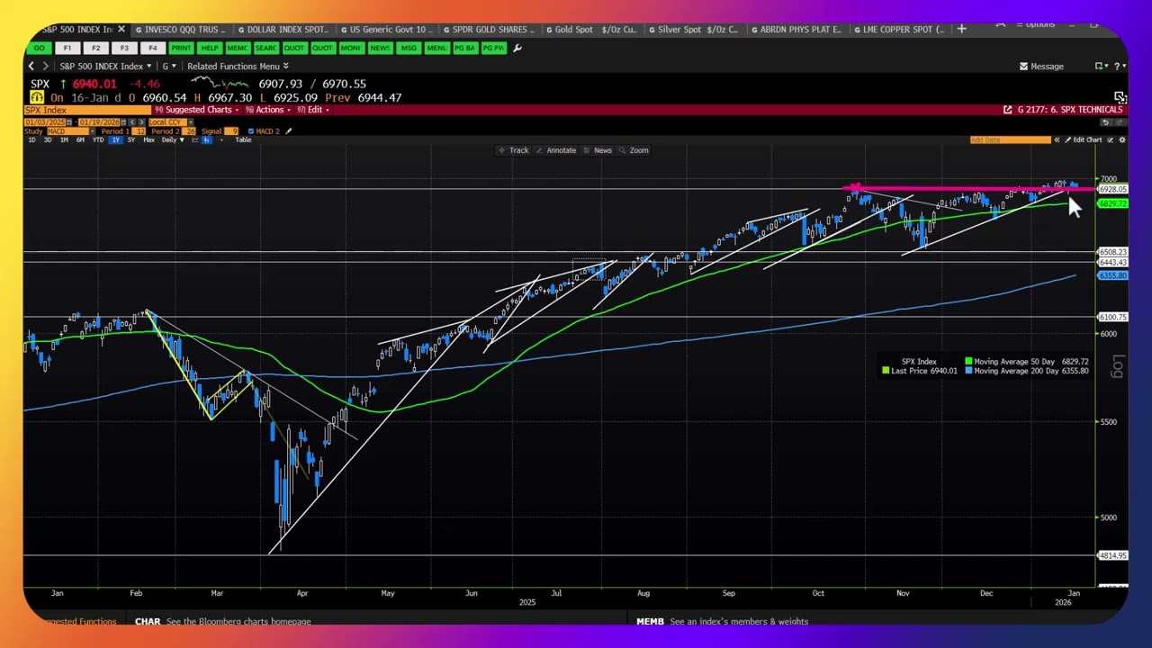 Engrained Thinking and A Wile E. Coyote Metals Market