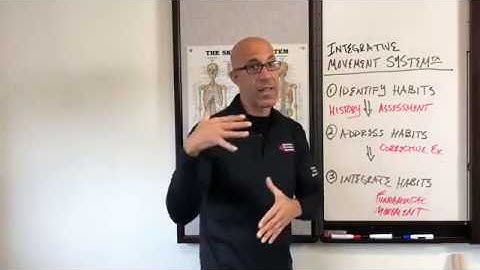 Part V - Corrective Exercise & Functional Movement Progressions for: hip, spine, knee, and shoulder