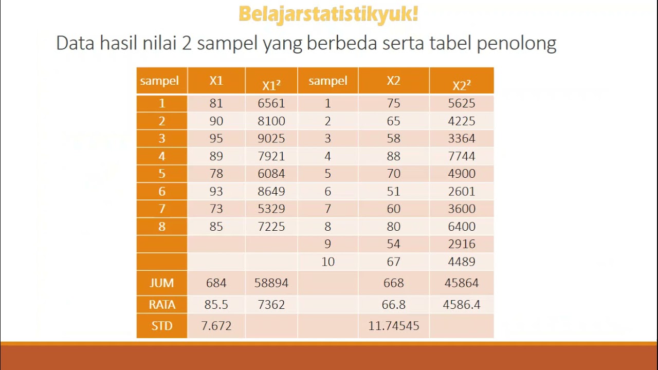 Contoh Cara Menghitung T Tabel Secara Manual Vrogue