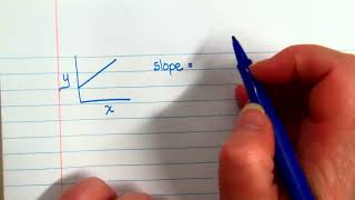 Reveal Accelerated Math: Lesson 8-2: Slope