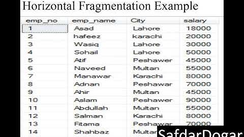 Horizontal Fragmentation in DDS Step by Step With Easy Example   Lecture 16