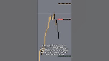ICT Trader Makes +$10,100 in 19 Minute #makemoneyonline #smartmoney #forex #ict #trading #sidehustle