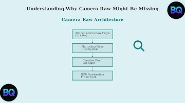 How to Fix Camera Raw Filter Not Showing in Photoshop (2025) – Quick & Easy Solution