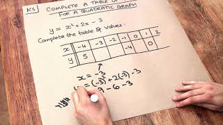 Key Skill - Complete a table a value for a quadratic graph.