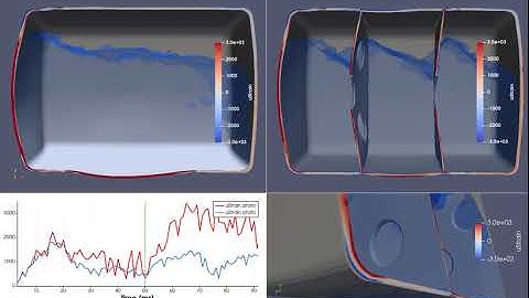 Fuel tank sloshing simulation by N-PART