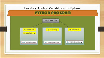 Local and Global Variables in Python