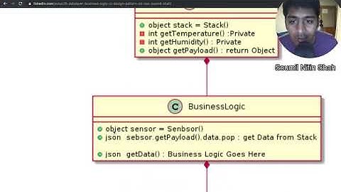 3T [ dataLayer, business logic,​ UI]: Design Pattern | Python