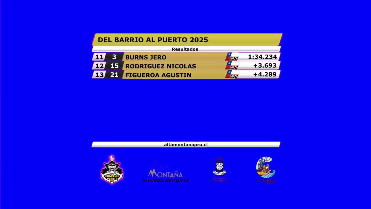 DEL BARRIO AL PUERTO - COQUIMBO 2025