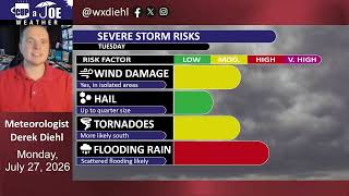 Preview For Tuesday's Severe Weather & Flooding Threat
