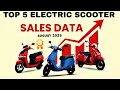 TOP 5⚡ ELECTRIC SCOOTER IN AUGUST 2025🛵