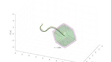 3D Extended Object Tracking using Gaussian Processes - 1