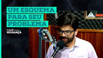 SE ORIENTANDO PARA A SOLUÇÃO! - Como resolver problemas complexos