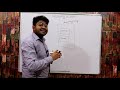 AWS Autoscaling Part-1 Hindi/Urdu | Amazon EC2 Autoscaling | AWS-SA C02 Exam Tutorials