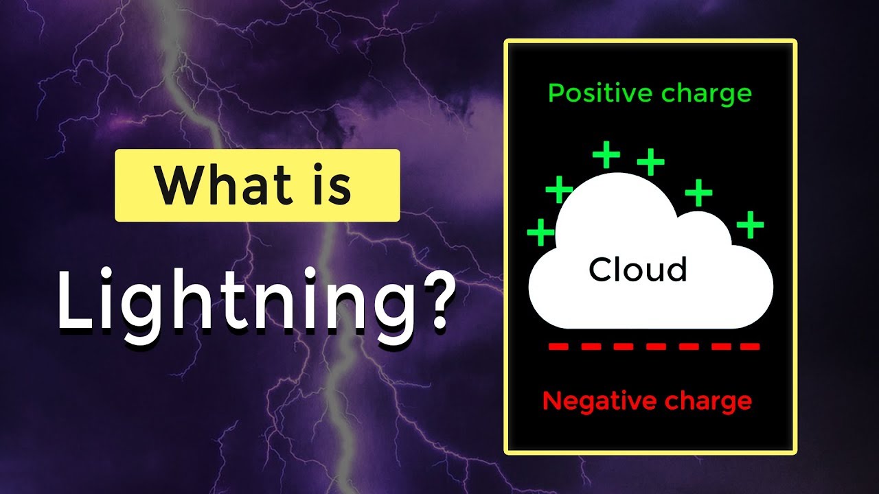 What is Lightning | Static Electricity Fundamentals | Physics Concepts &  Terminology - YouTube