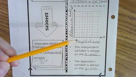 12.2 Independent and Dependent Variables
