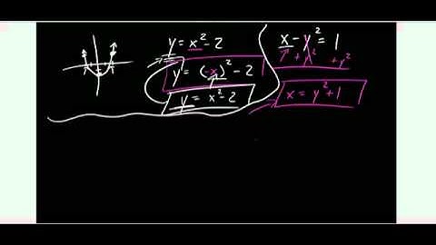 Sketching Graphs by Utilizing Symmetry (Video #2)