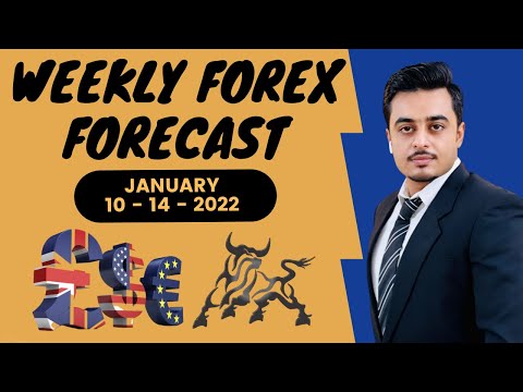 Weekly Forex Forecast XAUUSD | USDJPY | EURUSD | GBPUSD | USDCAD (JANUARY 10 — 14, 2021)