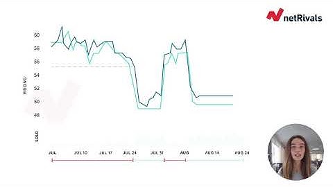 The impact of Dynamic Pricing on your sales