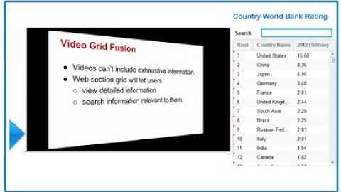 TechFerry: Fusion of video and web widgets