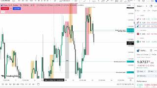 Standard Deviation PD Array Matrix Trading Strategy Forex(Beginner Guide) Chapter 4