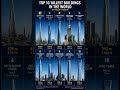 TALLEST BUILDINGS IN THE WORLD