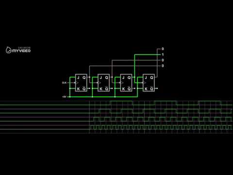 4 თანრიგიანი მთვლელი