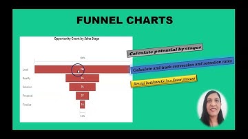 POWER BI VISUALIZATION || How to use & format FUNNEL Chart in Power BI || #powerbi
