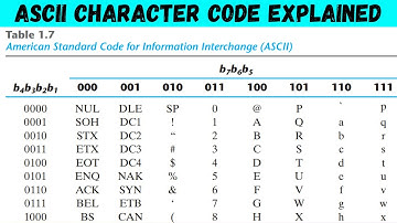 ASCII Character Code Explained | How to Read ASCII Table